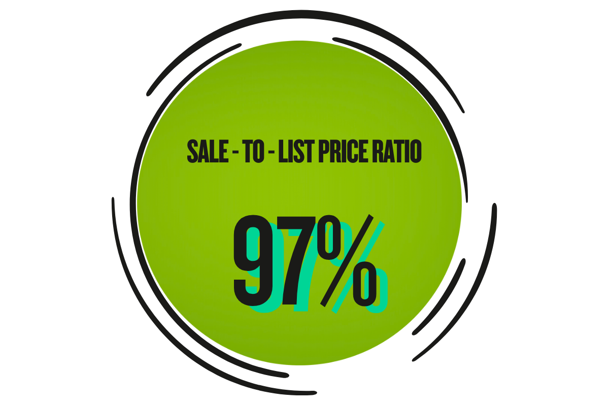 What is “Sale-To-List Price Ratio” Really Telling You?