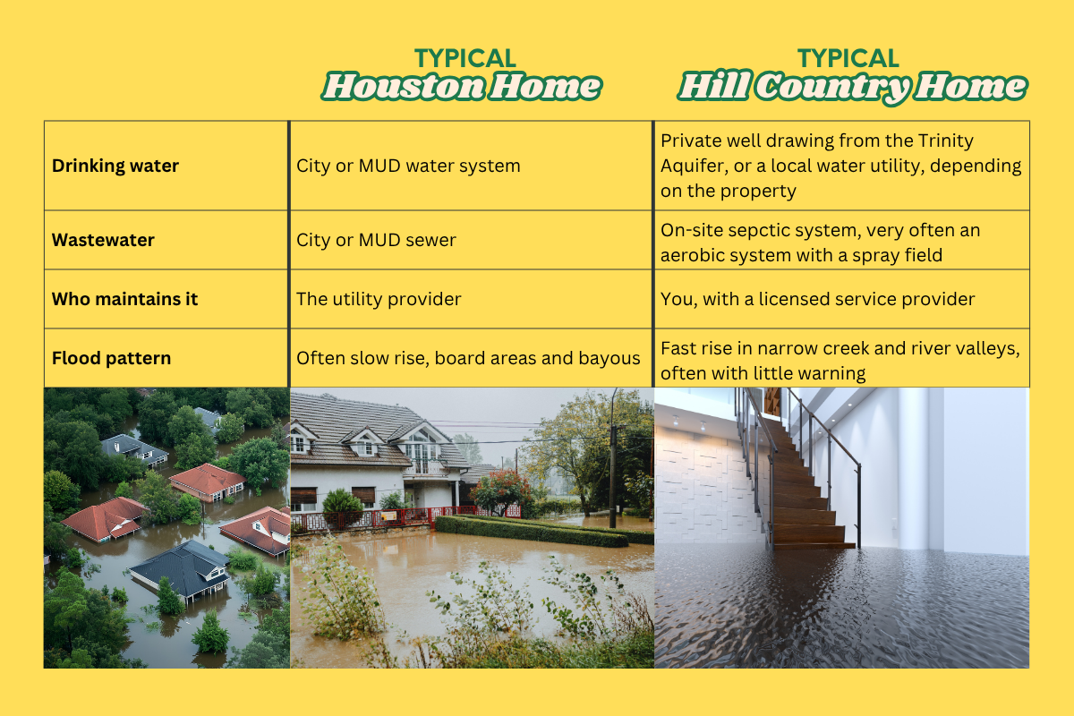 Moving to the Hill Country from the Houston area? Things to know…