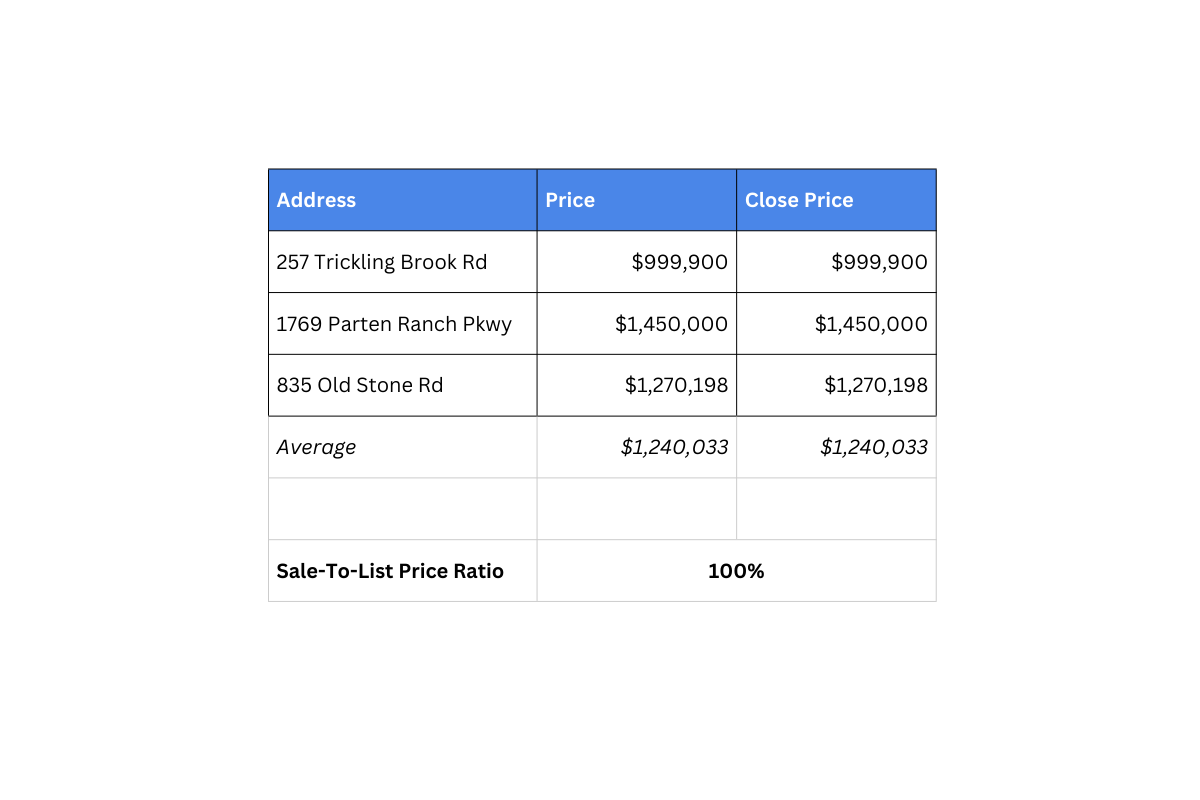 this is an example of an agent not giving their client the full context of the information requested