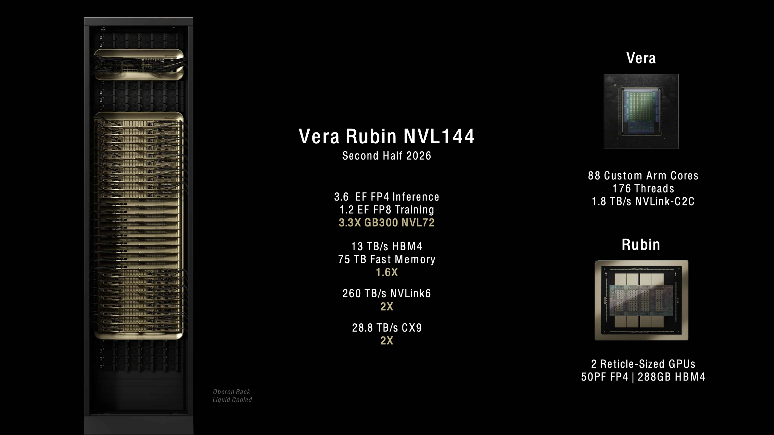  Spécifications de la plateforme NVIDIA Vera Rubin NVL144 montrant 3,6 exaflops de performance d'inférence FP4 et une amélioration de 3,3x par rapport au GB300 NVL72, arrivant au second semestre 2026. 