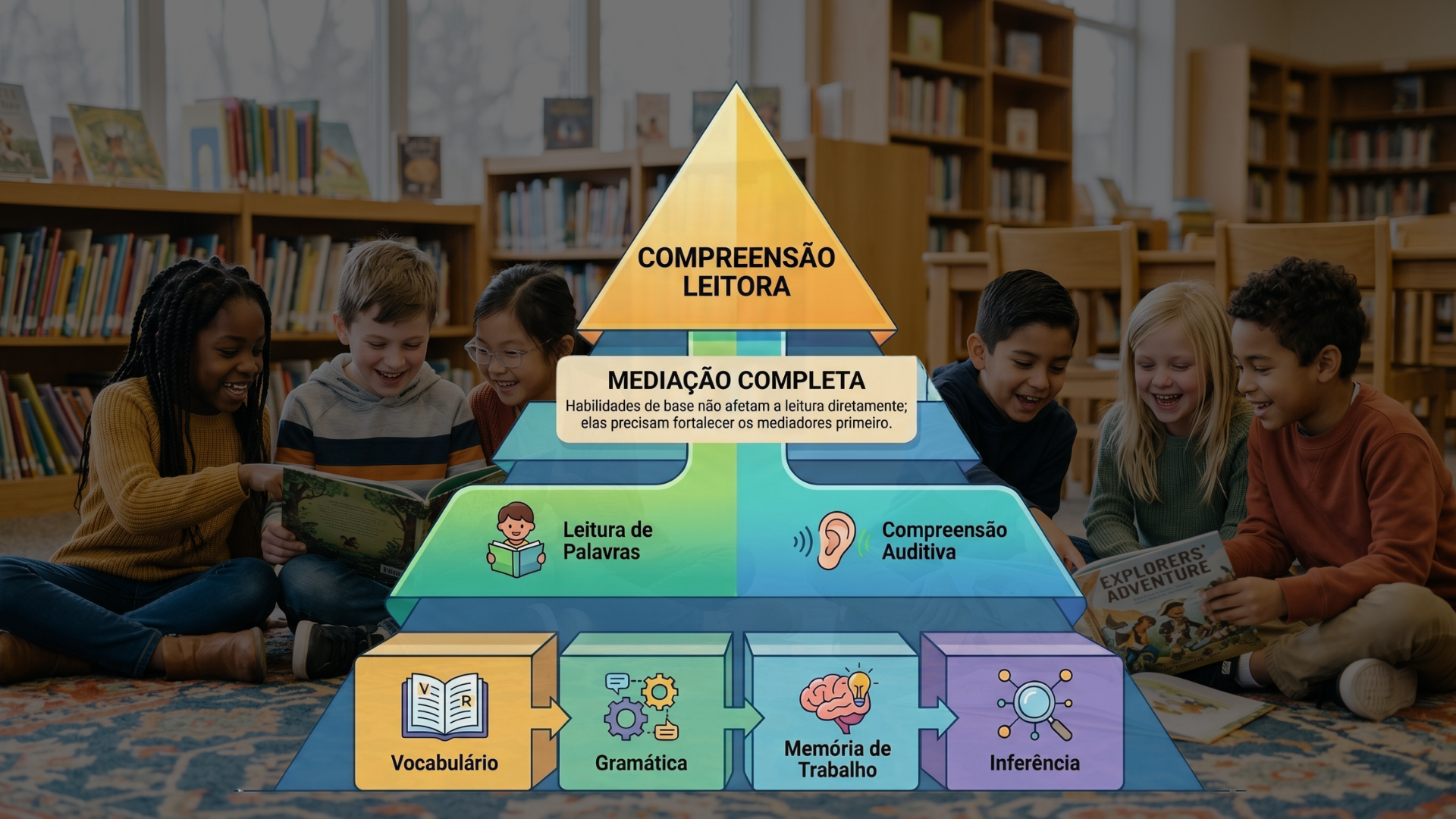 A LEITURA COMO HABILIDADE HIERÁRQUICA