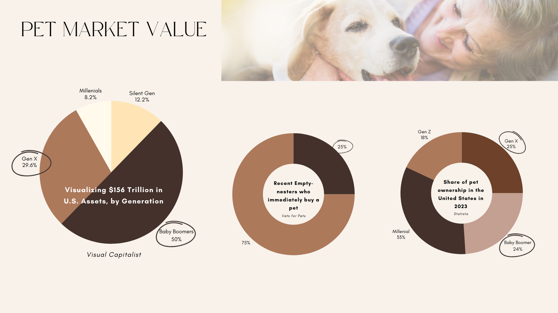 Pet Market Value HEIDI (2).png