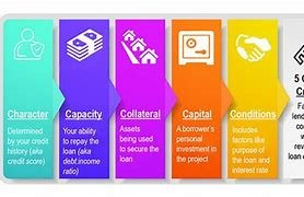 The 5 C's of Finance: What are they and why do they matter?