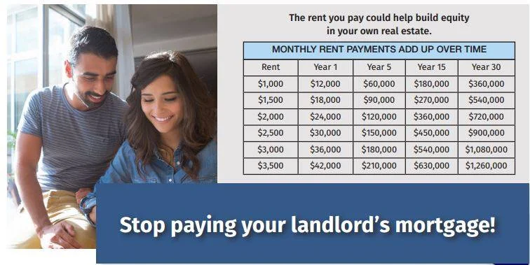 Did you know that owning your first home  is in reach!