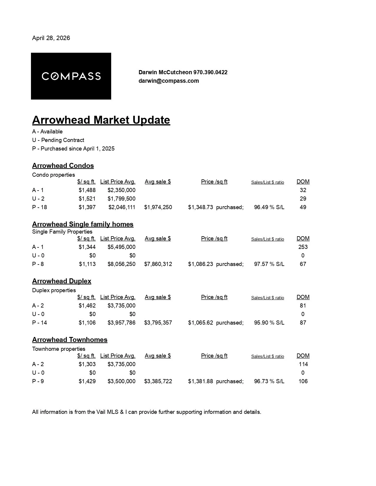 Arrowhead - Market Update April 28 2026