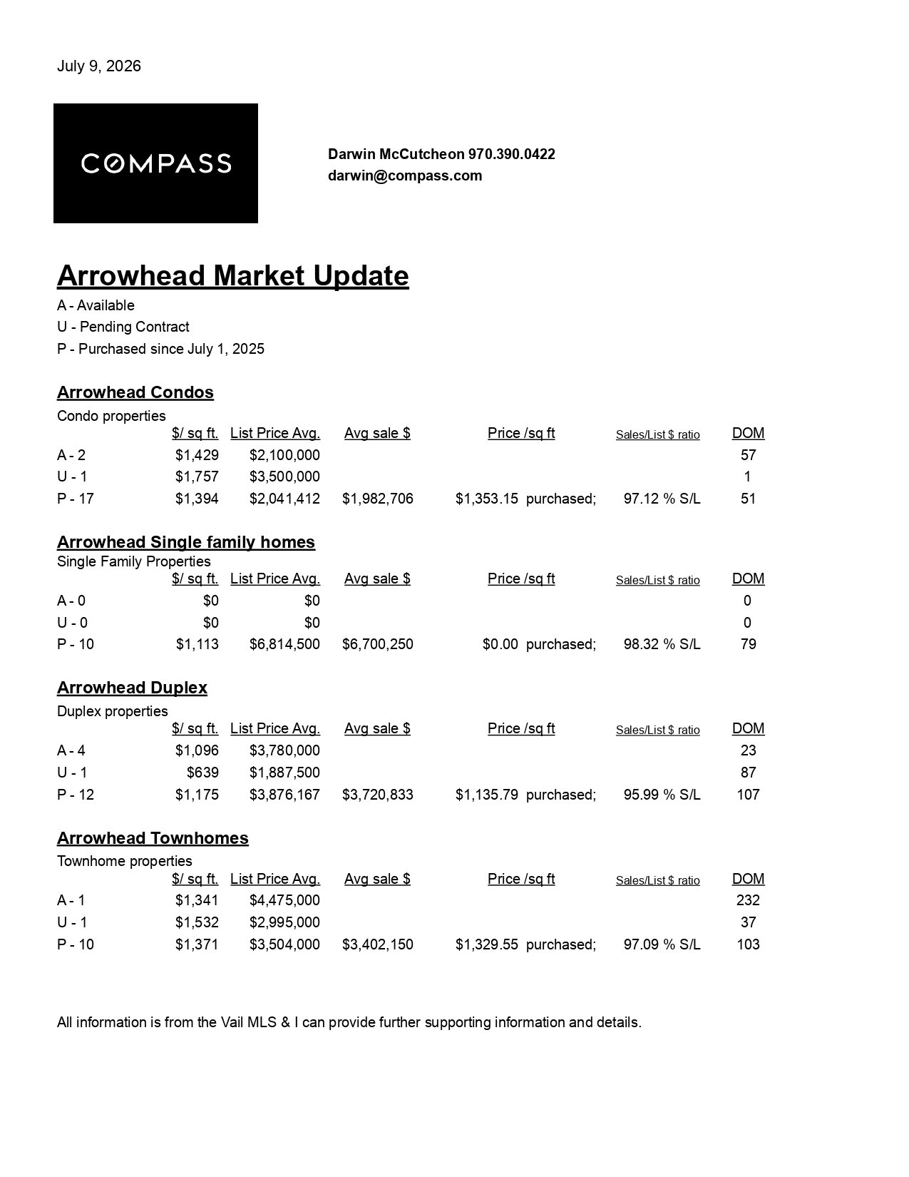 Arrowhead Market Update - July 9, 2026
