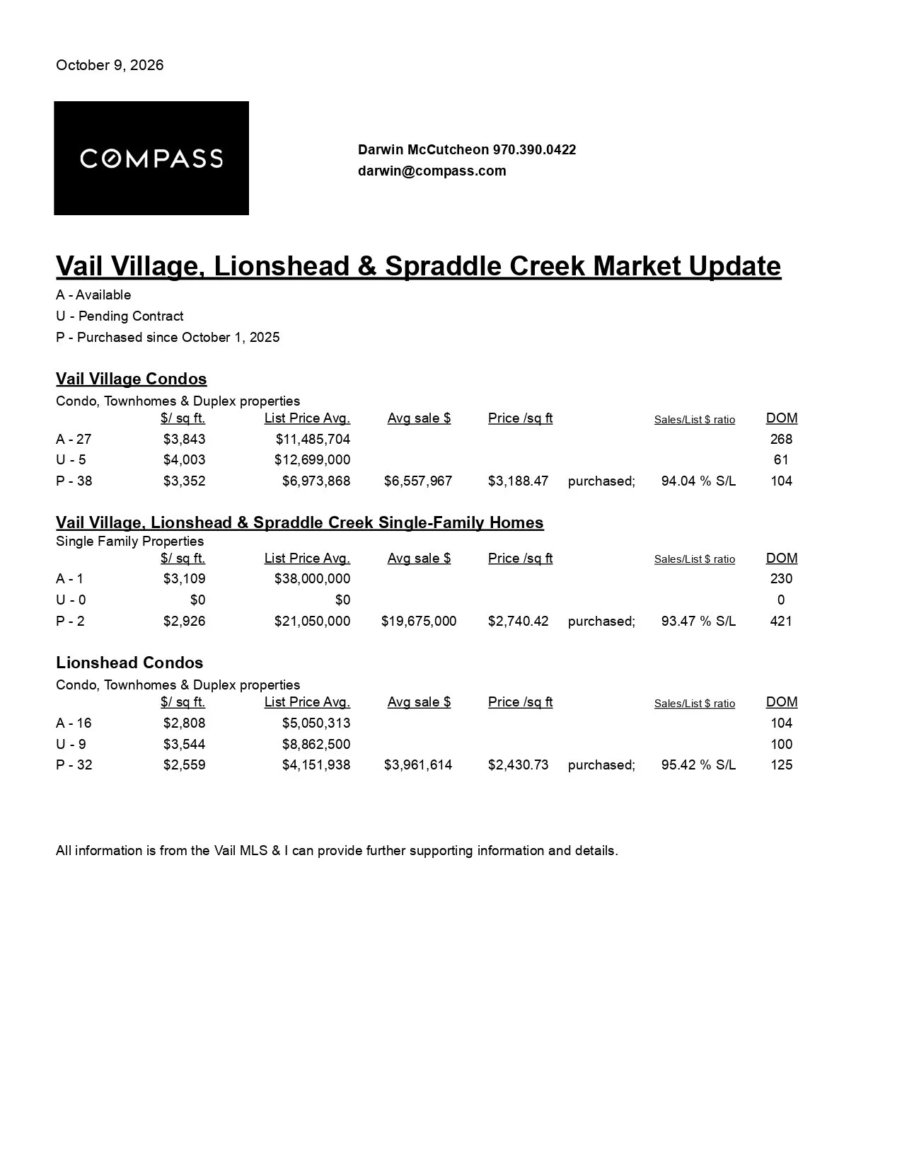 VV, LH, & SC Market Update - October 9, 2026
