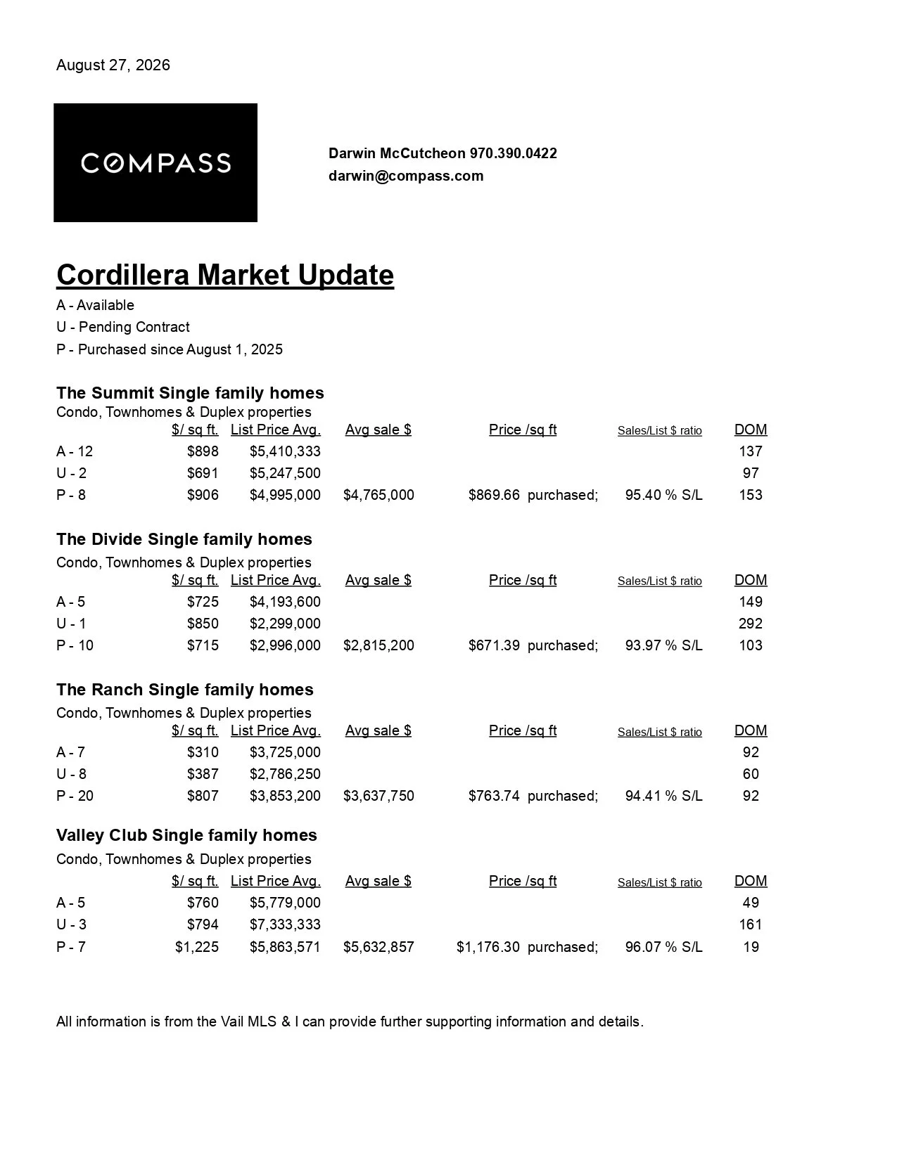 Cordillera Market Update - August 27, 2026