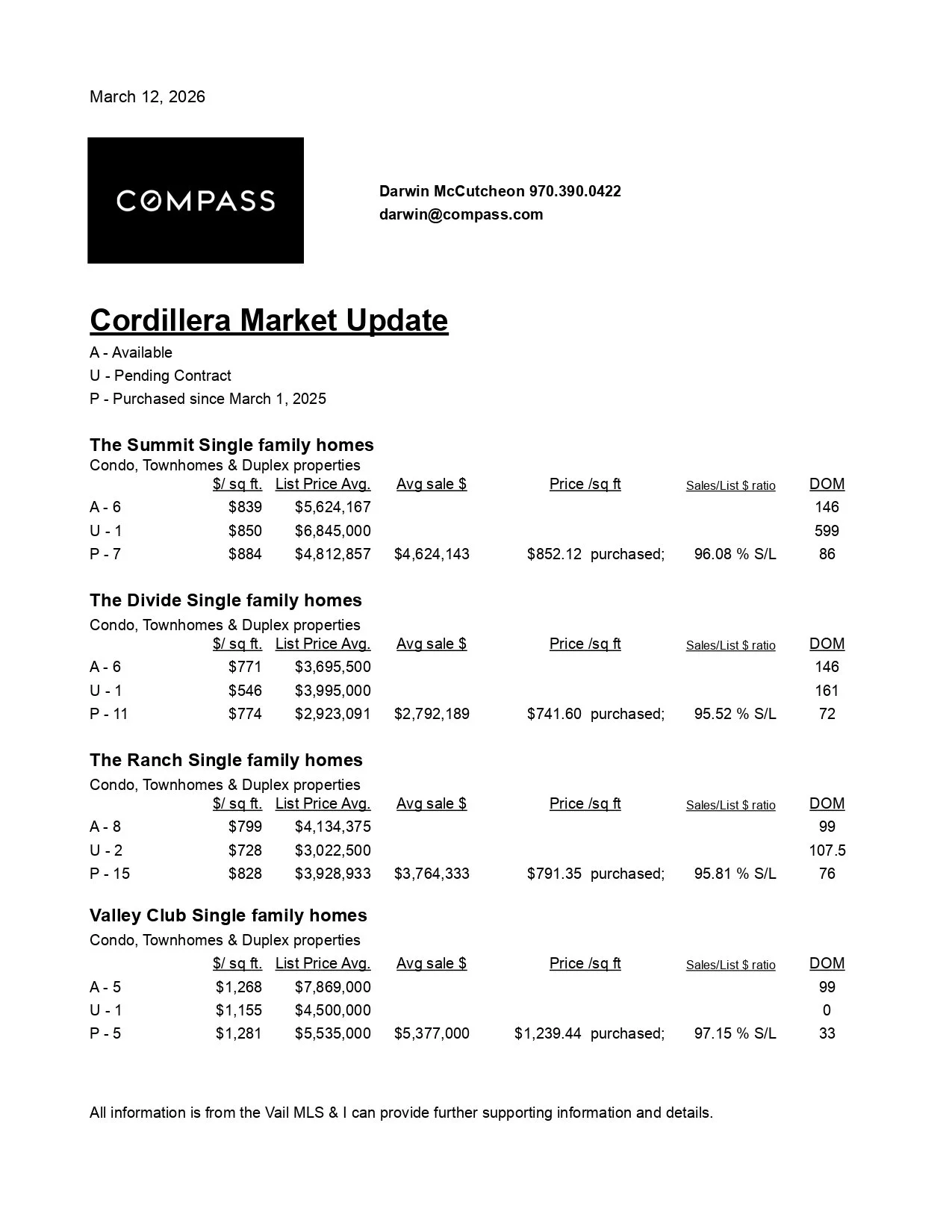 Cordillera - Market update March 12 2026