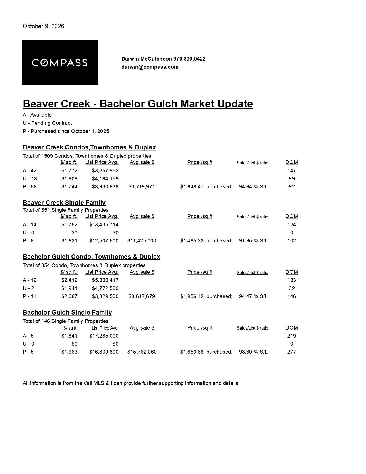 BC & BG Market Update - October 9, 2026