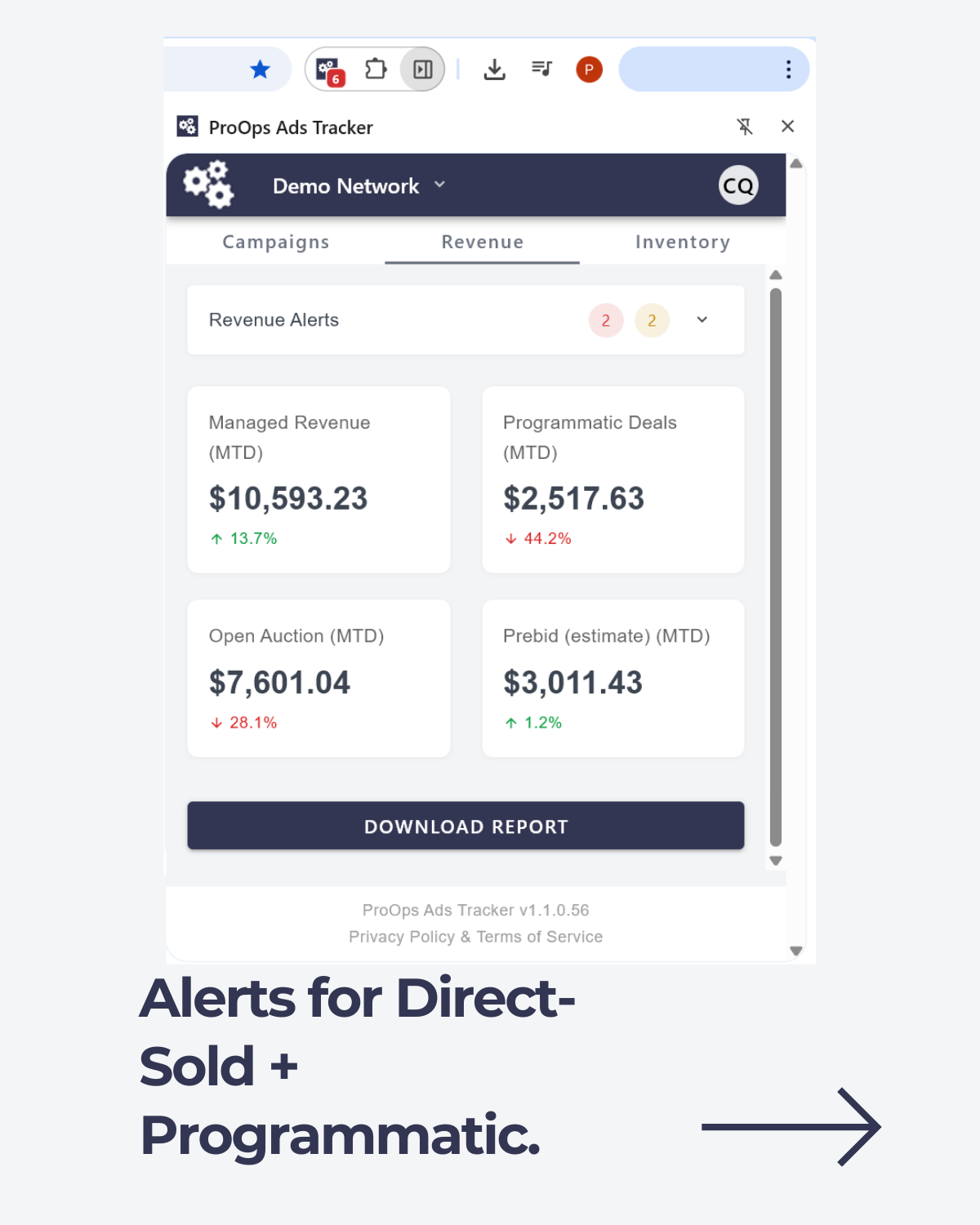 ProOps Ads Tracker Revenue tab popup for Demo Network: alerts (2 red, 2 yellow), metrics like Managed Revenue MTD ($10,593.23 up 13.7%), Programmatic Deals ($2,517.63 down 44.2%), Open Auction ($7,601.04 down 28.1%), Prebid ($3,011.43 up 1.2%).