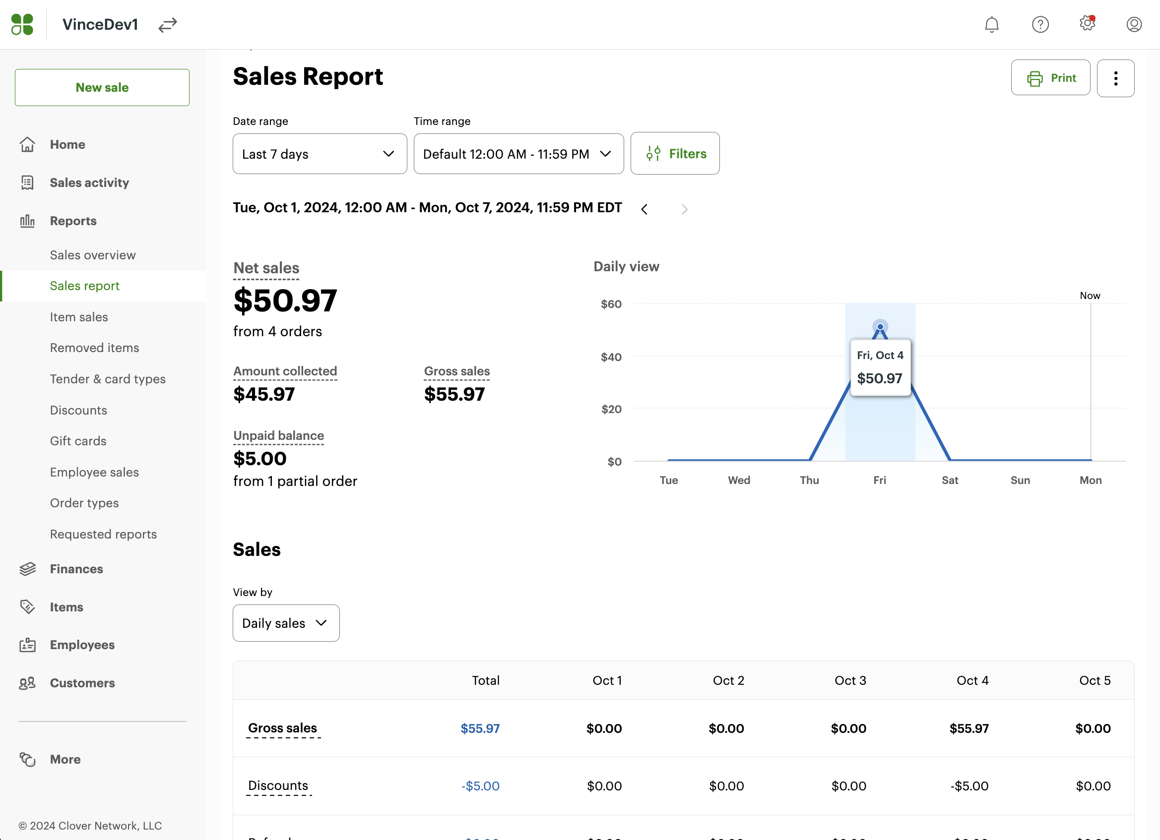 Image of sales report dashboard with high-level metrics