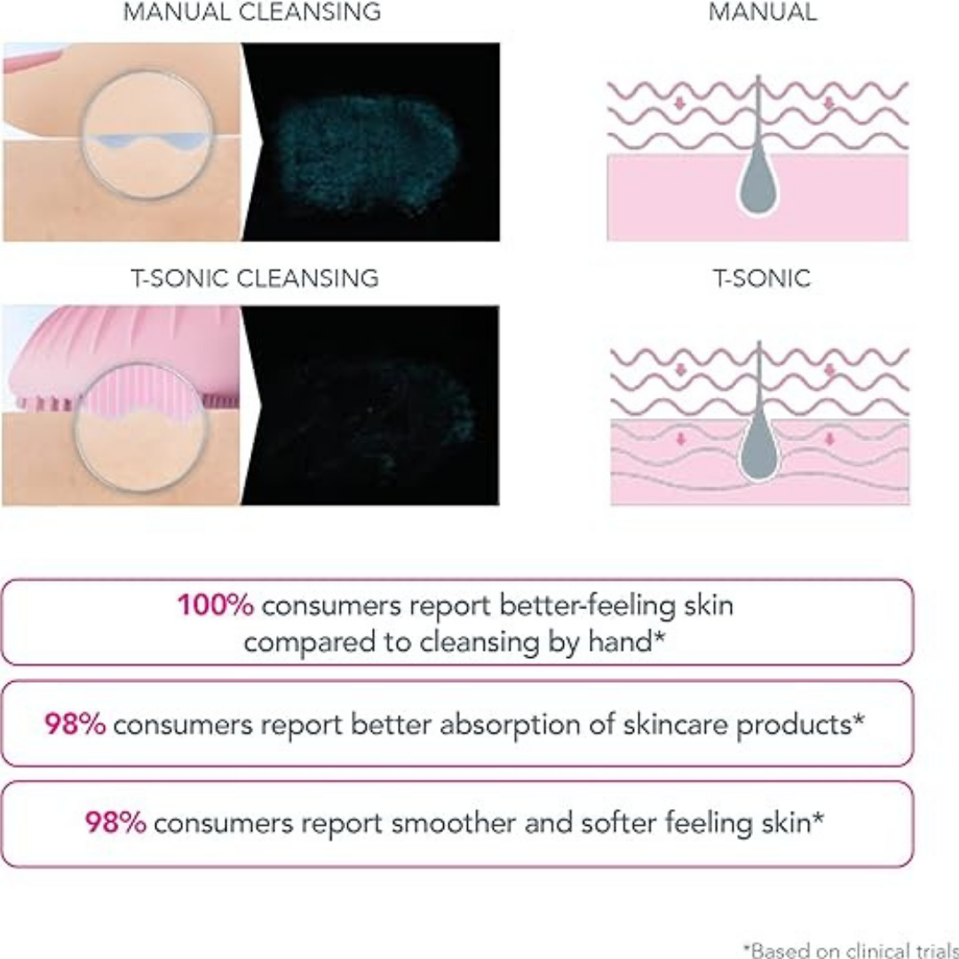Foreo_Luna_2_Minni- (3).png