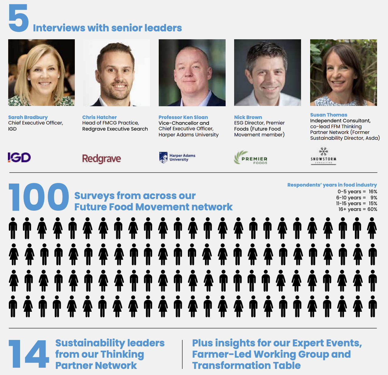 Execution at Risk: Why Capability, Not Ambition, Will Determine the Future of Food​