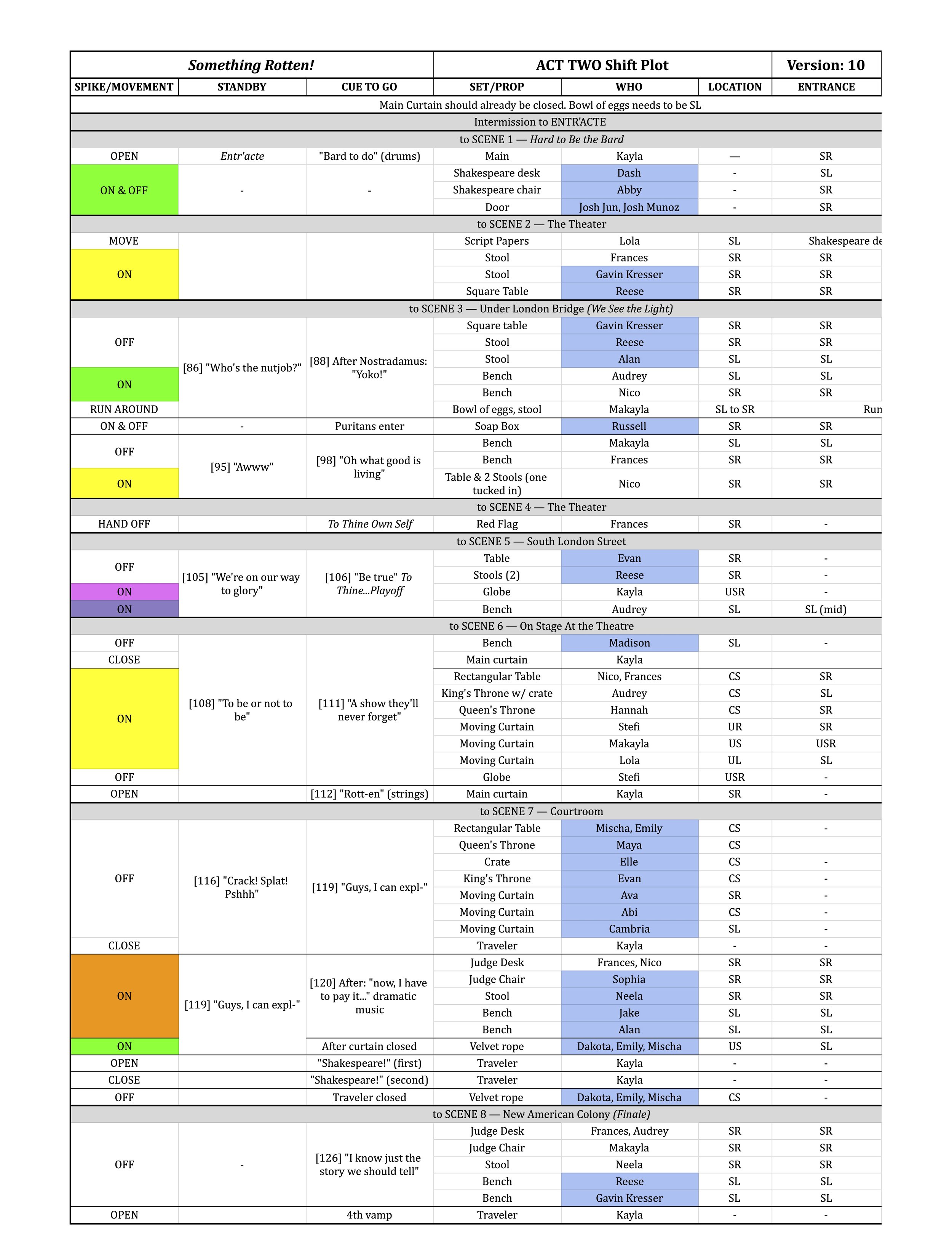 SR_ShiftPlot copy.jpg