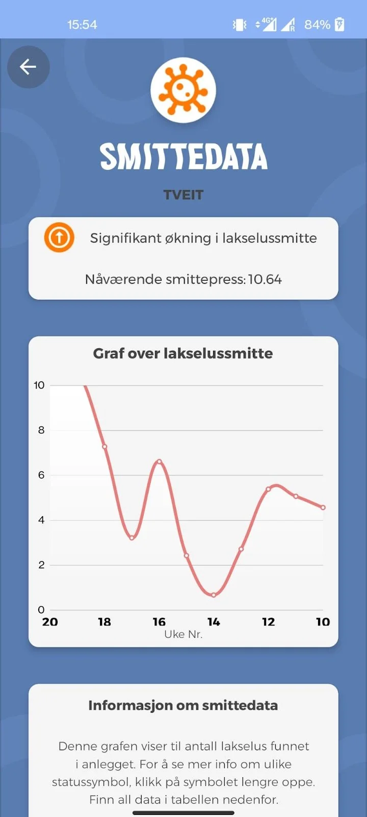 Smittedata.jpg