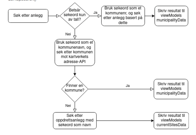 Use case Stim.png
