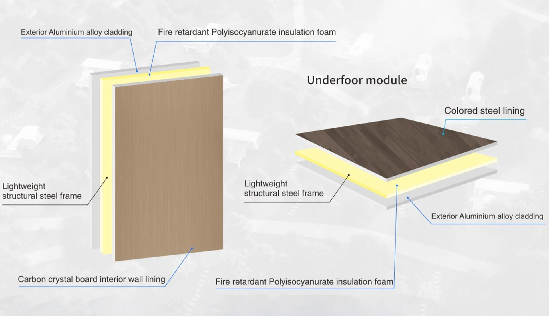 Schéma d'une cloison et d'un module sous-plancher avec des composants identifiés : revêtement en alliage d'aluminium, mousse isolante en polyisocyanurate ignifuge, cadre en acier léger, doublure intérieure en panneau de cristal de carbone, revêtement en acier coloré.