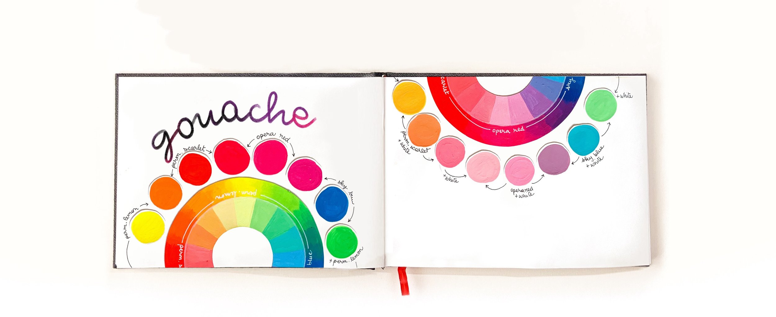 Matériel - La Gouache