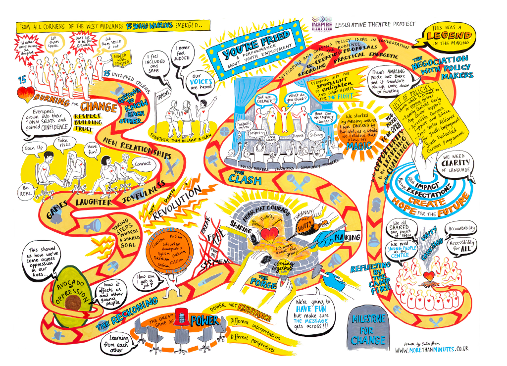 You’re Fried: The Realities of Youth Employment