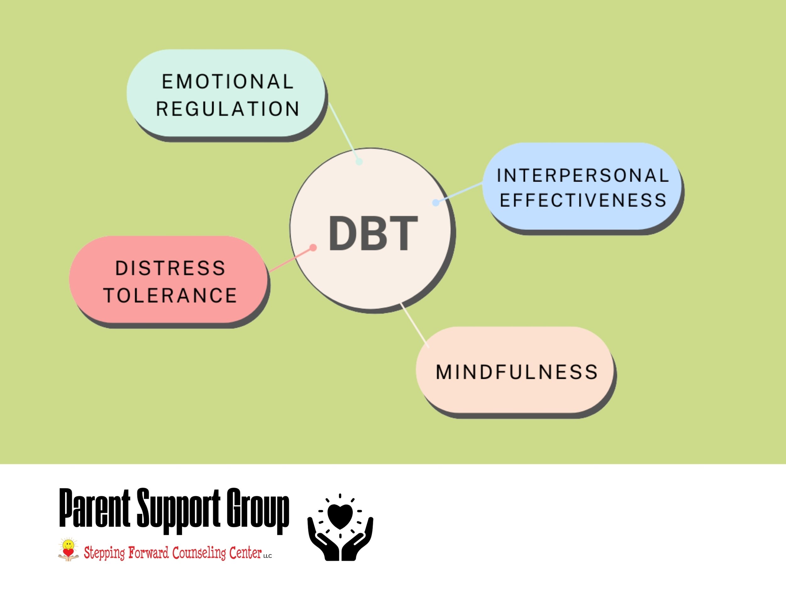 DBT Intro to Distress Tolerance Module Part lV 