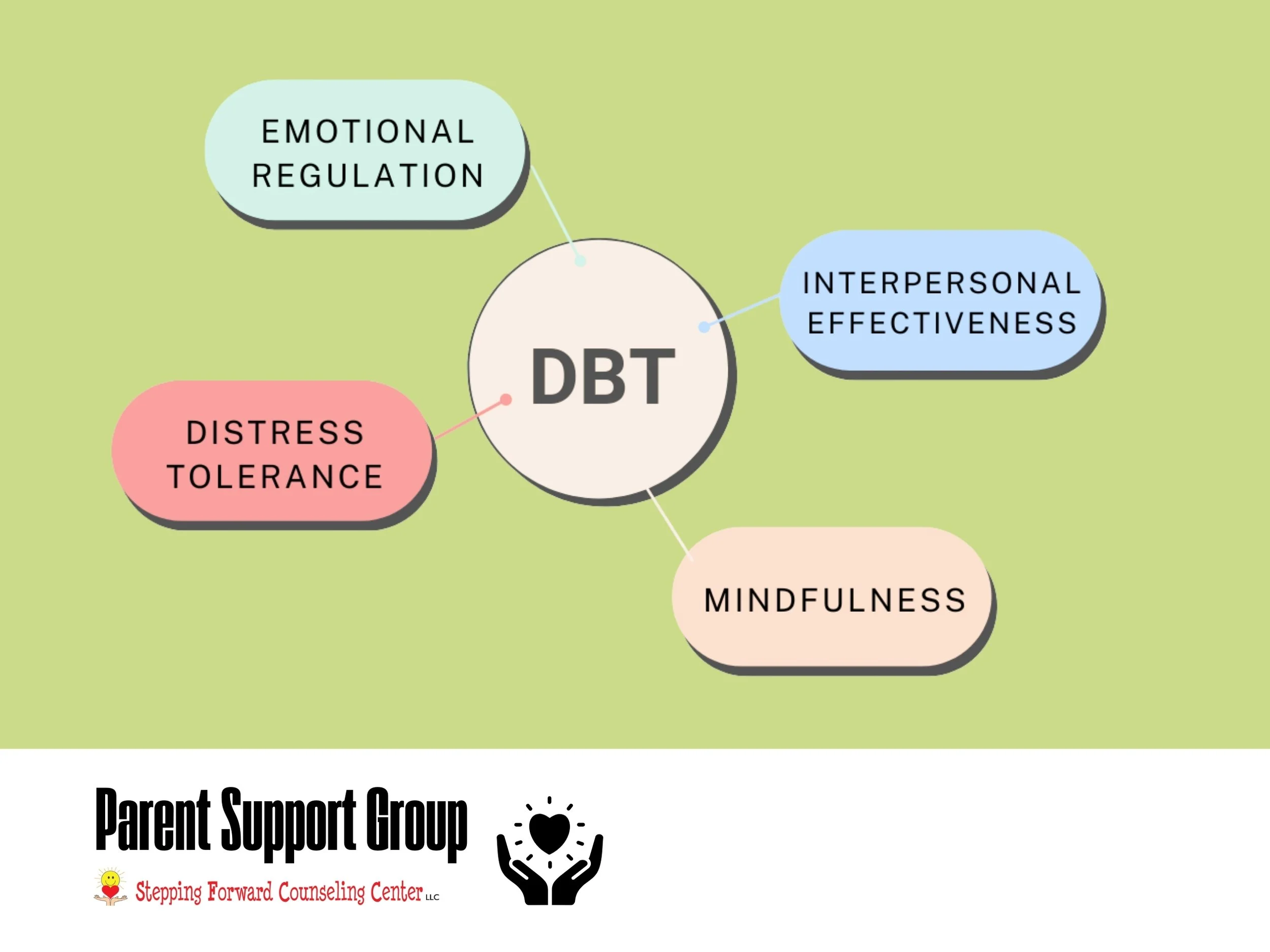 DBT Intro to Emotion Regulation Module Part lll 