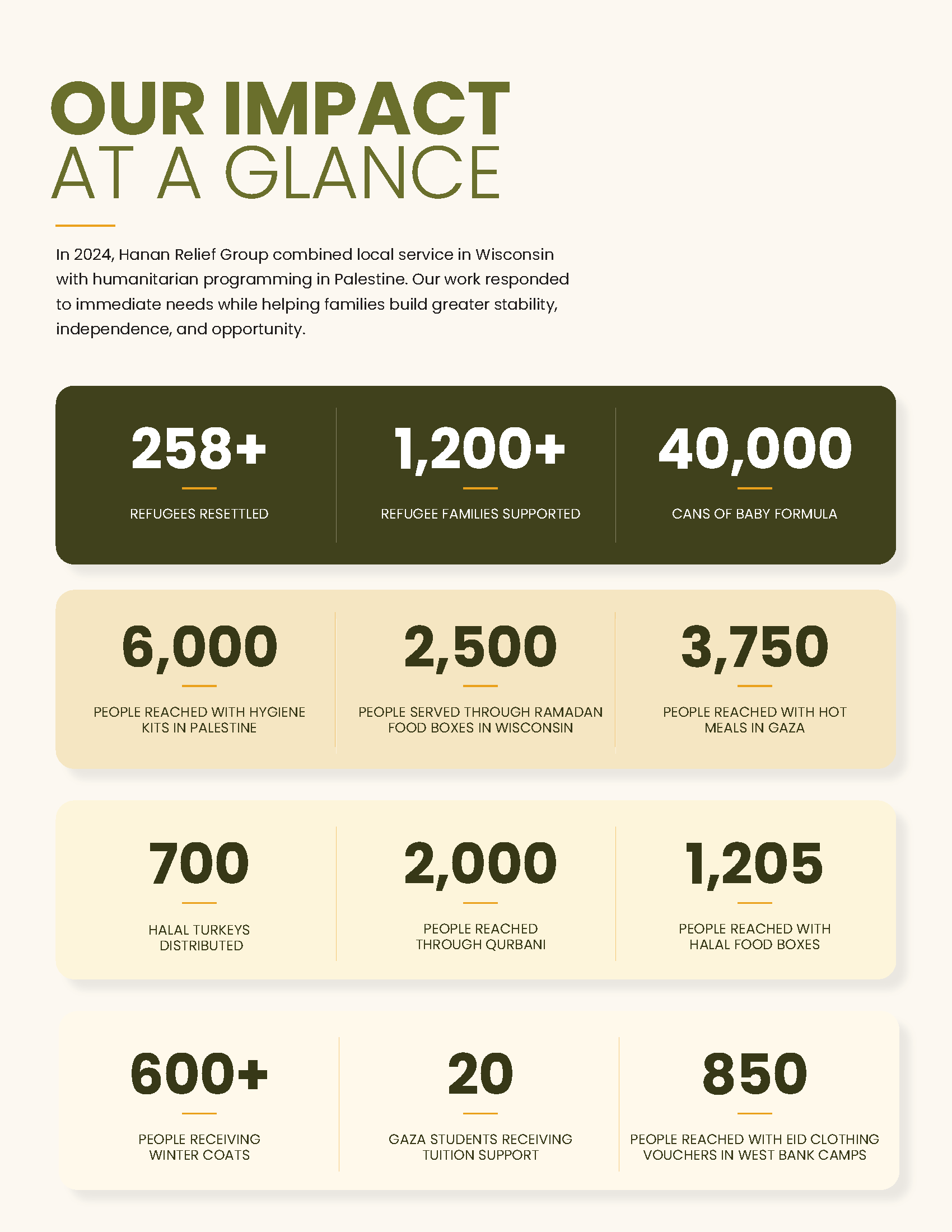 Hanan Impact Report 2024(1).png