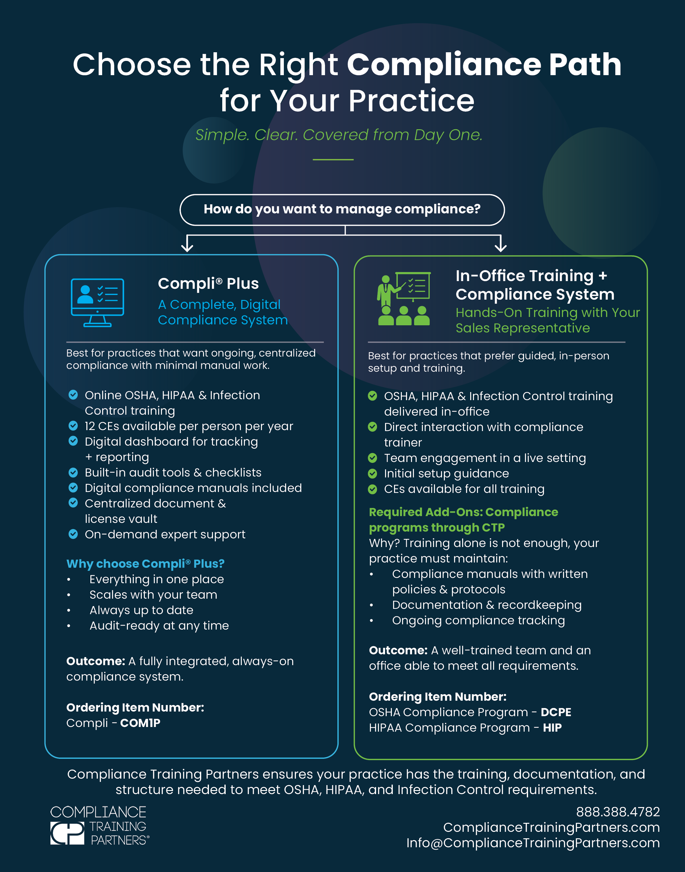 CTP Training Decision Path May 2026.png