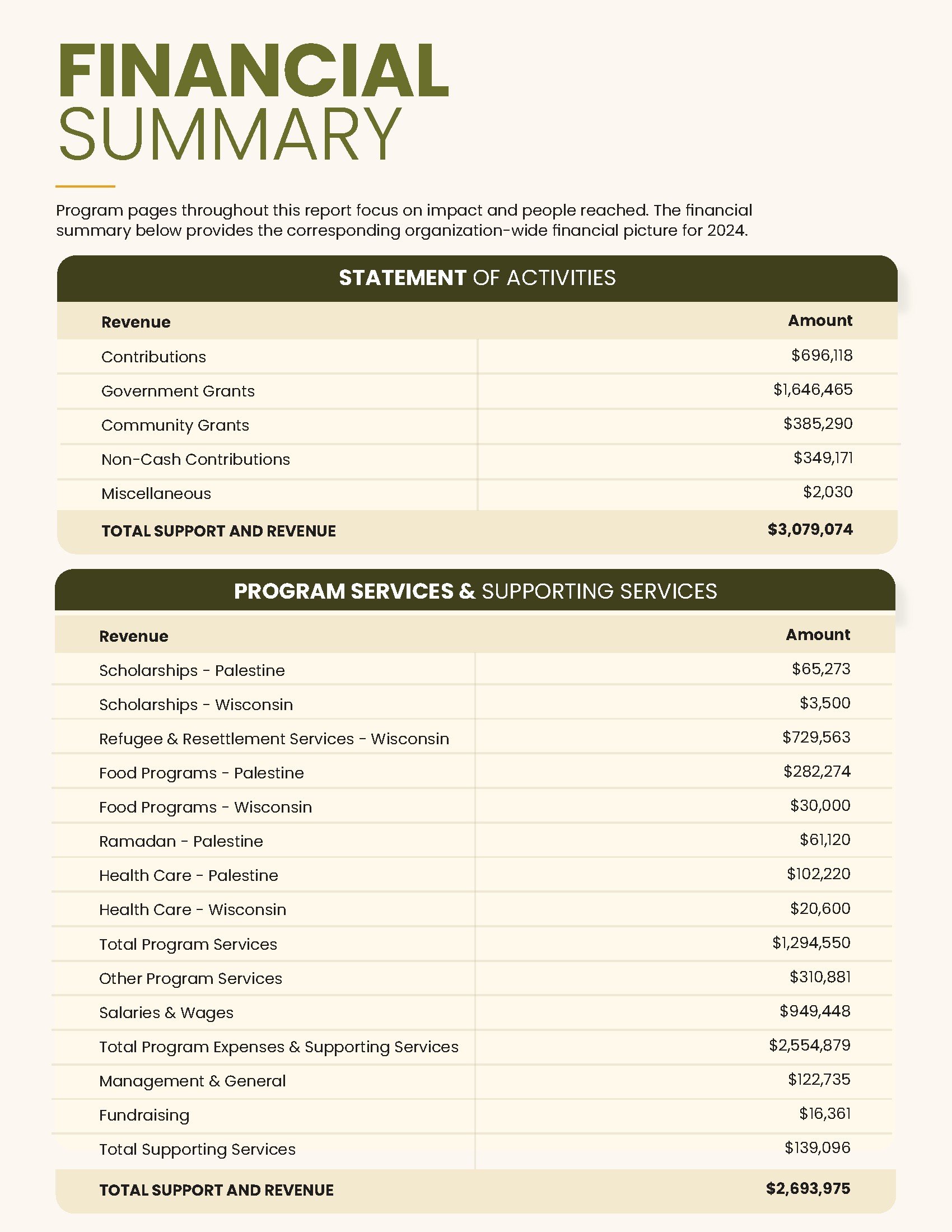 Hanan Impact Report 2024(10).png