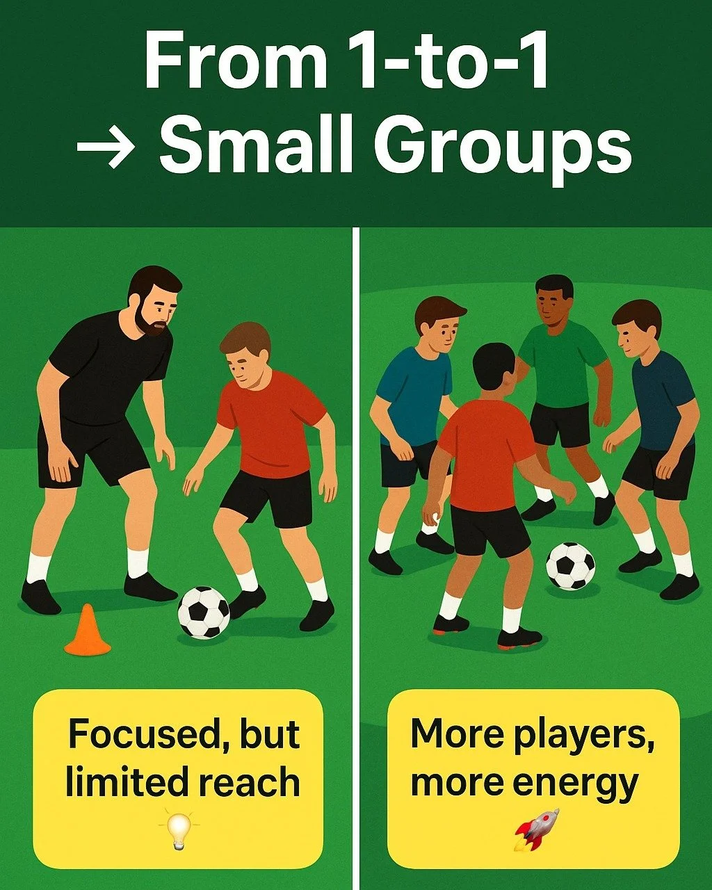 Ready to level up your soccer training business?

Here&rsquo;s how to smoothly transition from 1-to-1 sessions &rarr; small group training:

1️⃣ Start with your current players
Invite a few 1-to-1 clients to try a small group &mdash; highlight the ad