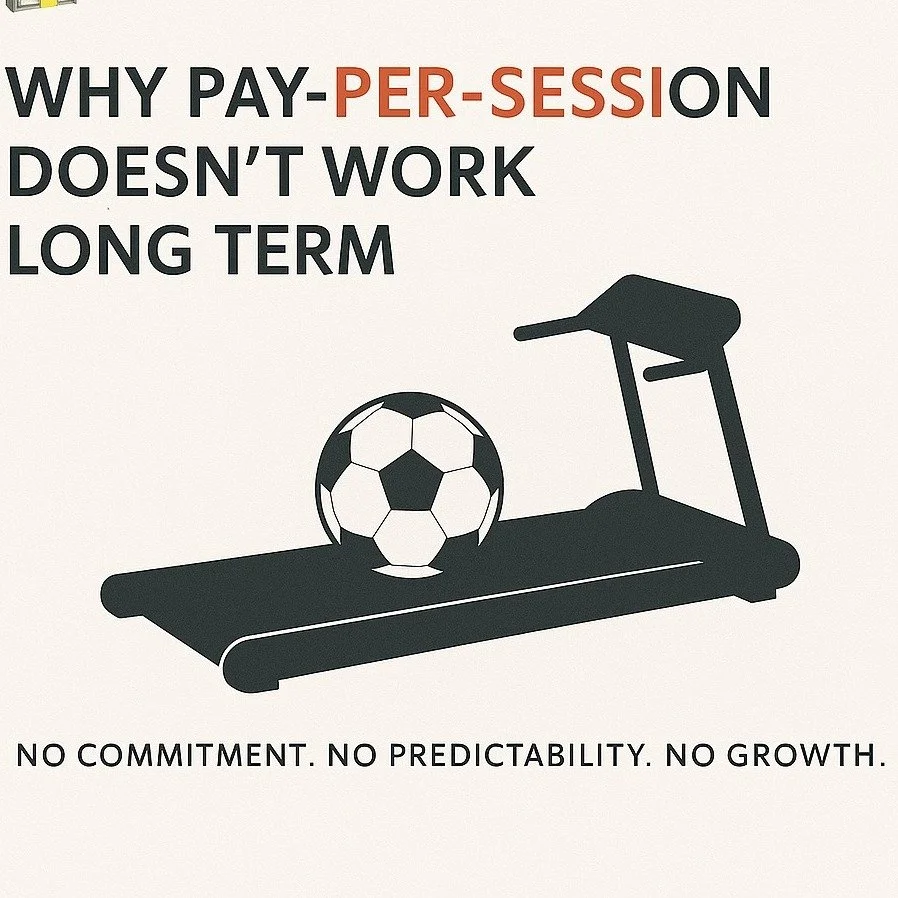 &ldquo;Pay-per-session&rdquo; might be killing your business &mdash; here&rsquo;s why.

At first, charging per session feels flexible &mdash; clients pay as they go, and you get instant cash flow.
But over time, it becomes a growth trap. Here&rsquo;s