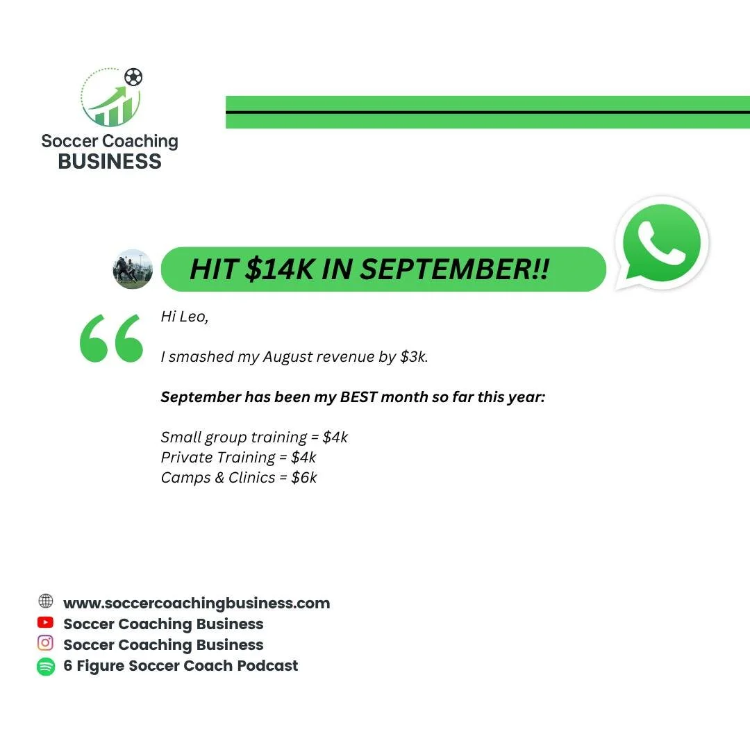 " I smashed my August revenue by $3K.
September officially became my BEST month of the year!
Here’s the breakdown 👇
Small Group Training = $4,000
Private Training = $4,000
Camps & Clinics = $6,000 "
That’s a total of $14,