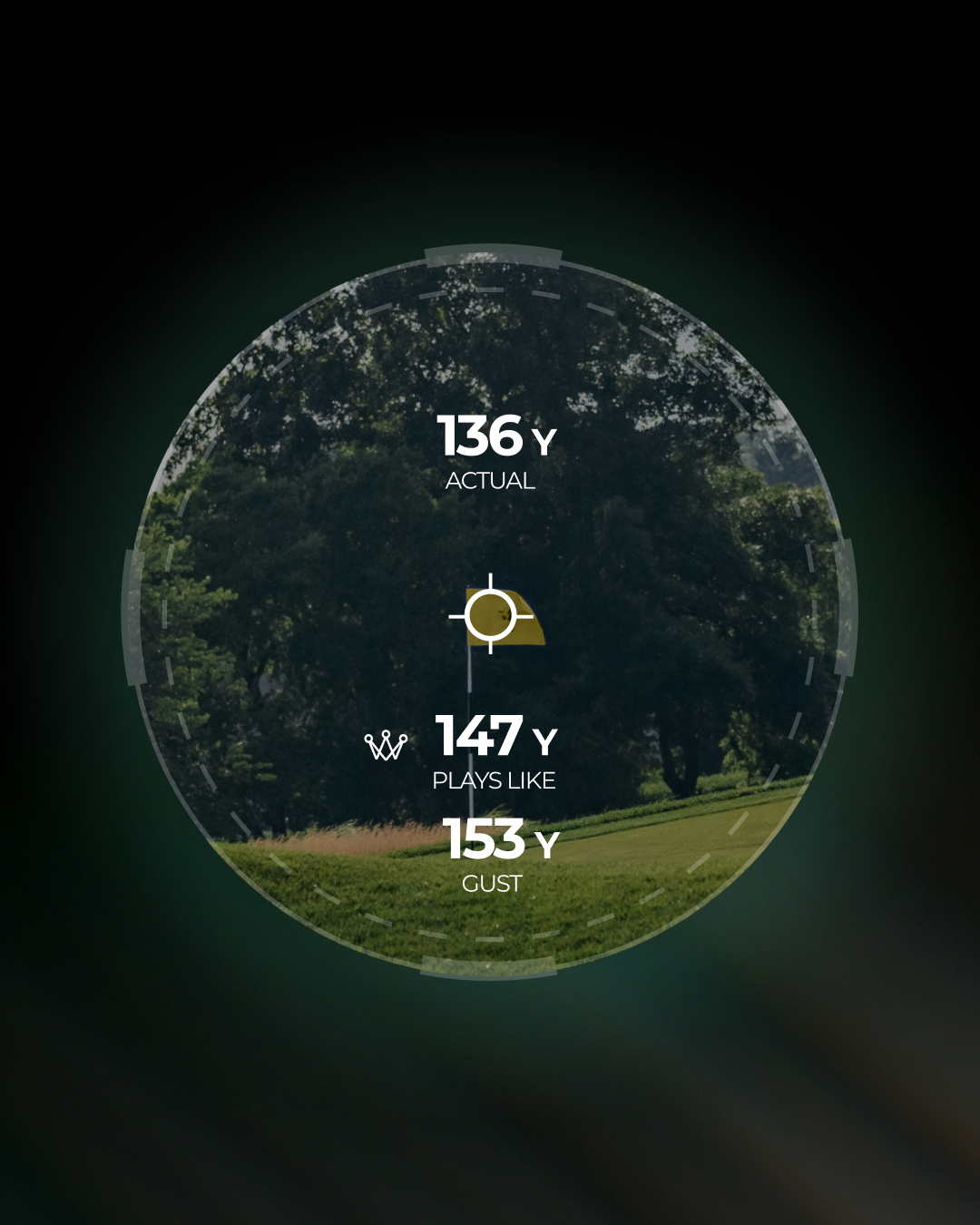 Golf course scene viewed through a rangefinder display showing 136 yards actual distance, 147 yards plays like distance, and 153 yards gust distance with tree and grass background.