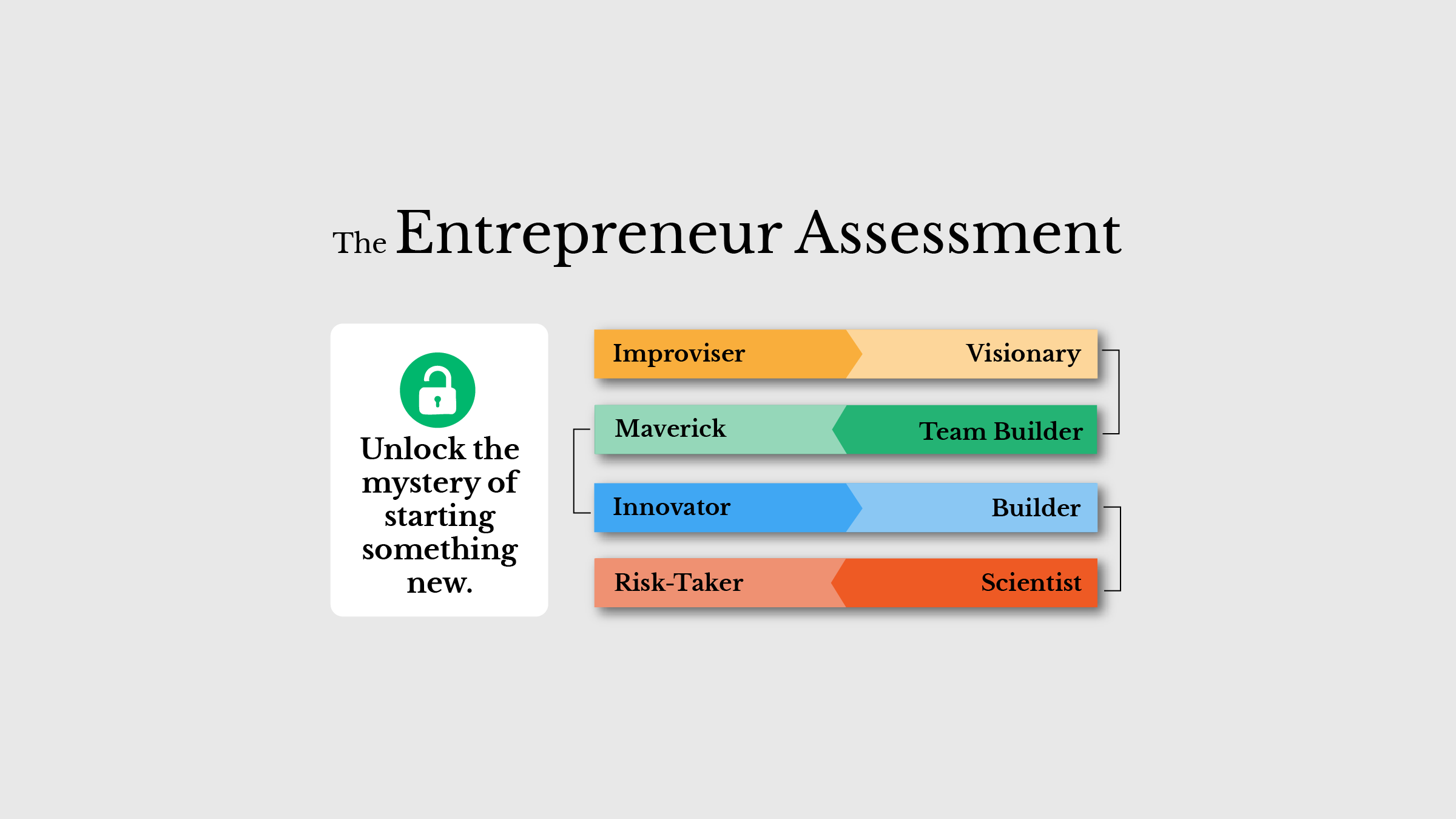 The Entrepreneur Assessment