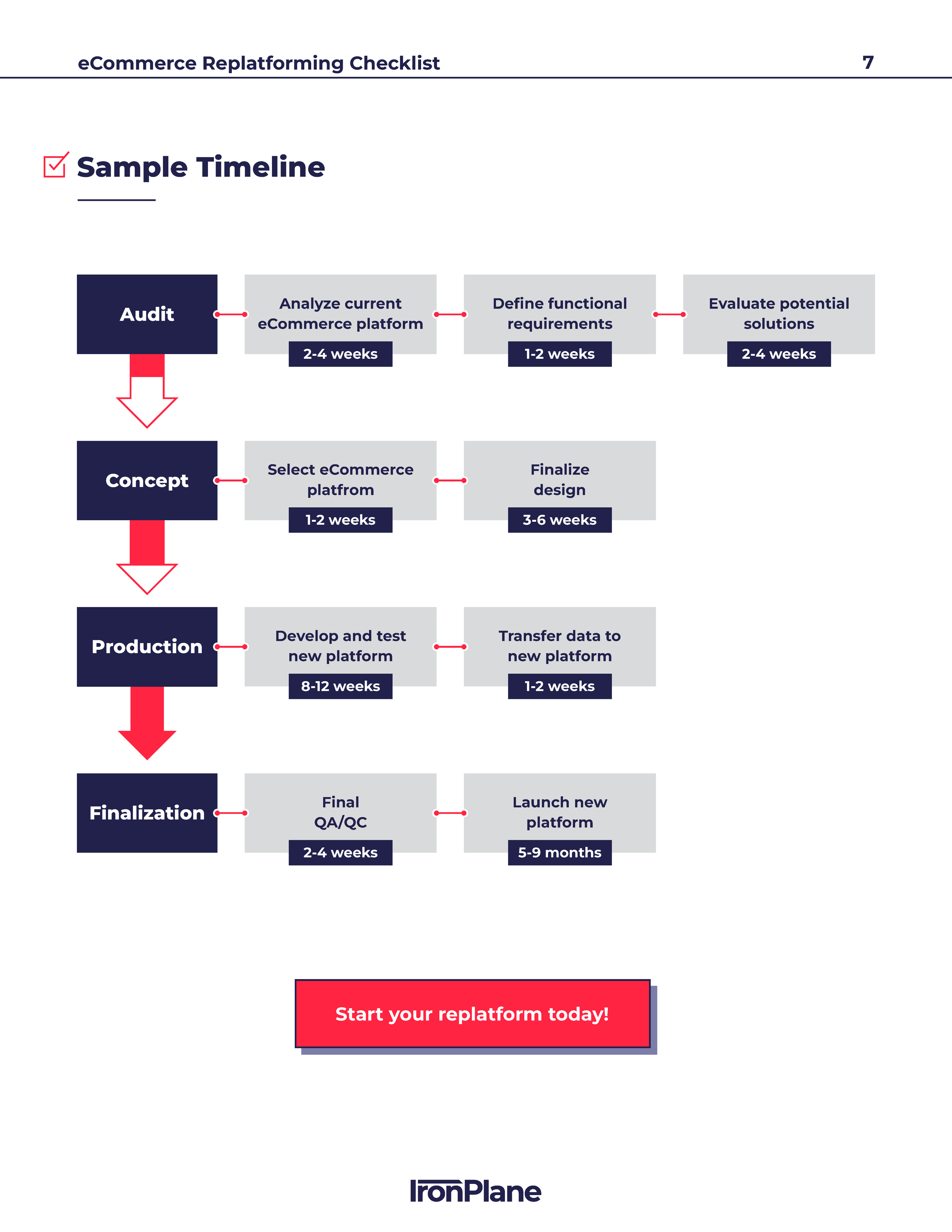 IP-EcommerceReplatforming-Checklist_Page_7.png
