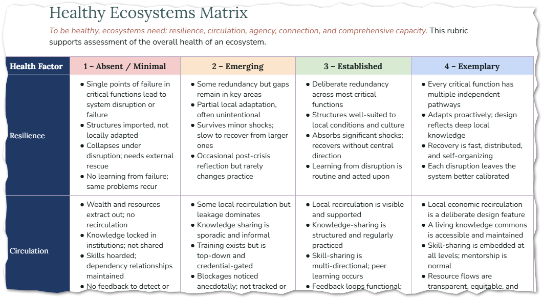 A Closer Look at Resilience and Connection