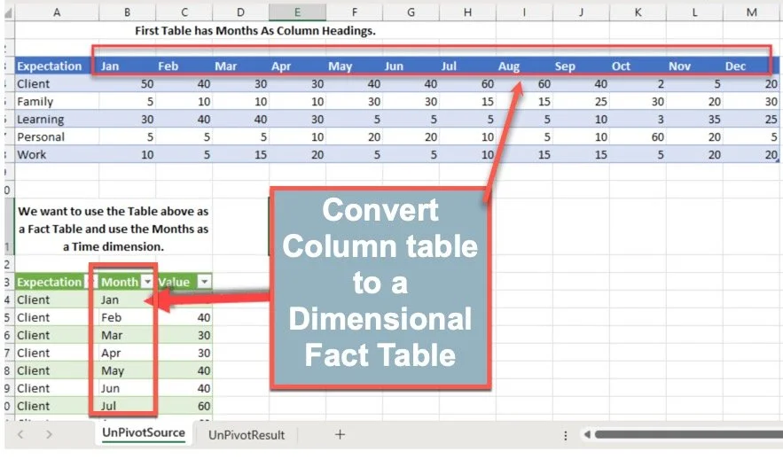 Excel example of Unpivot Function