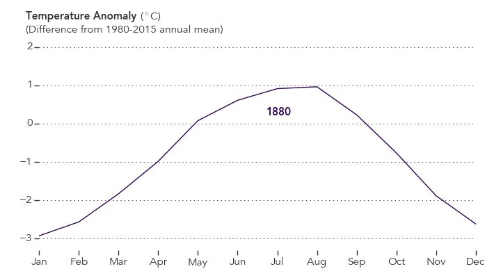 NASA Earth Observatory chart by Joshua Stevens, based on data from the NASA Goddard Institute for Space Studies.