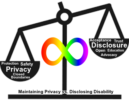 Disclosure Paradox