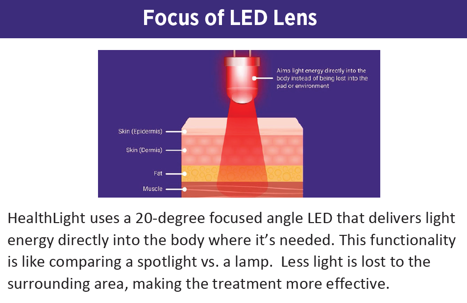 Helath Liights Focus of LED lights.png