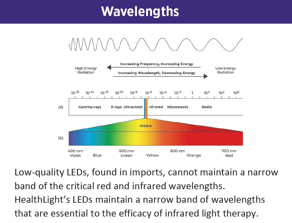 Health lIght Wavelengths.png