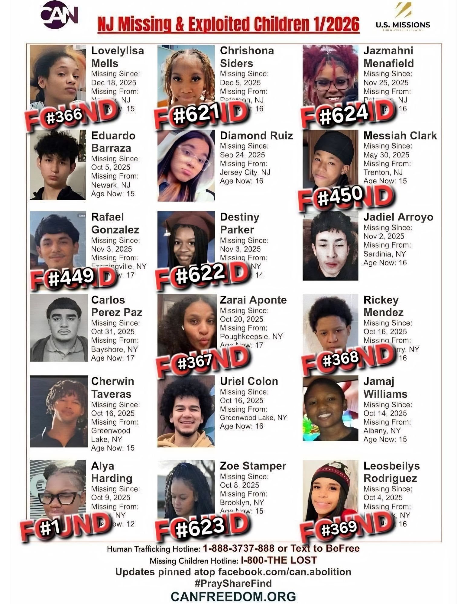 TAKE ACTION Human Trafficking Alert: Protect Our Kids as the World Cup Heads to MetLife