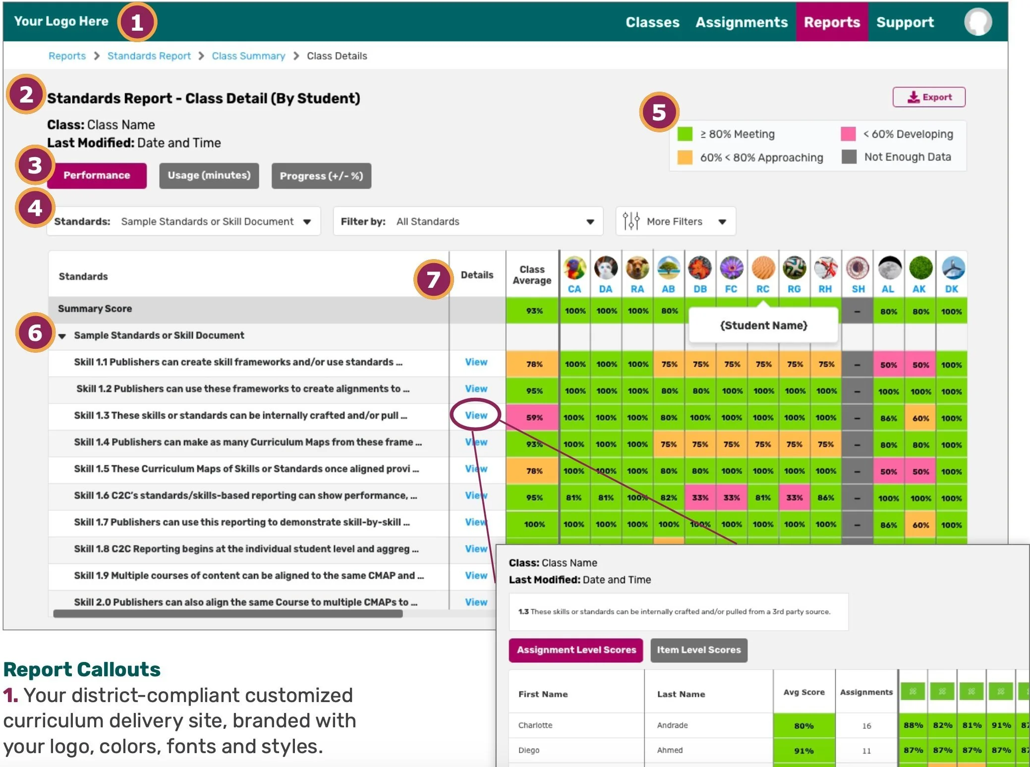 What’s missing from your Curriculum Product? Real-Time Efficacy. Prove it works with C2C Reporting.