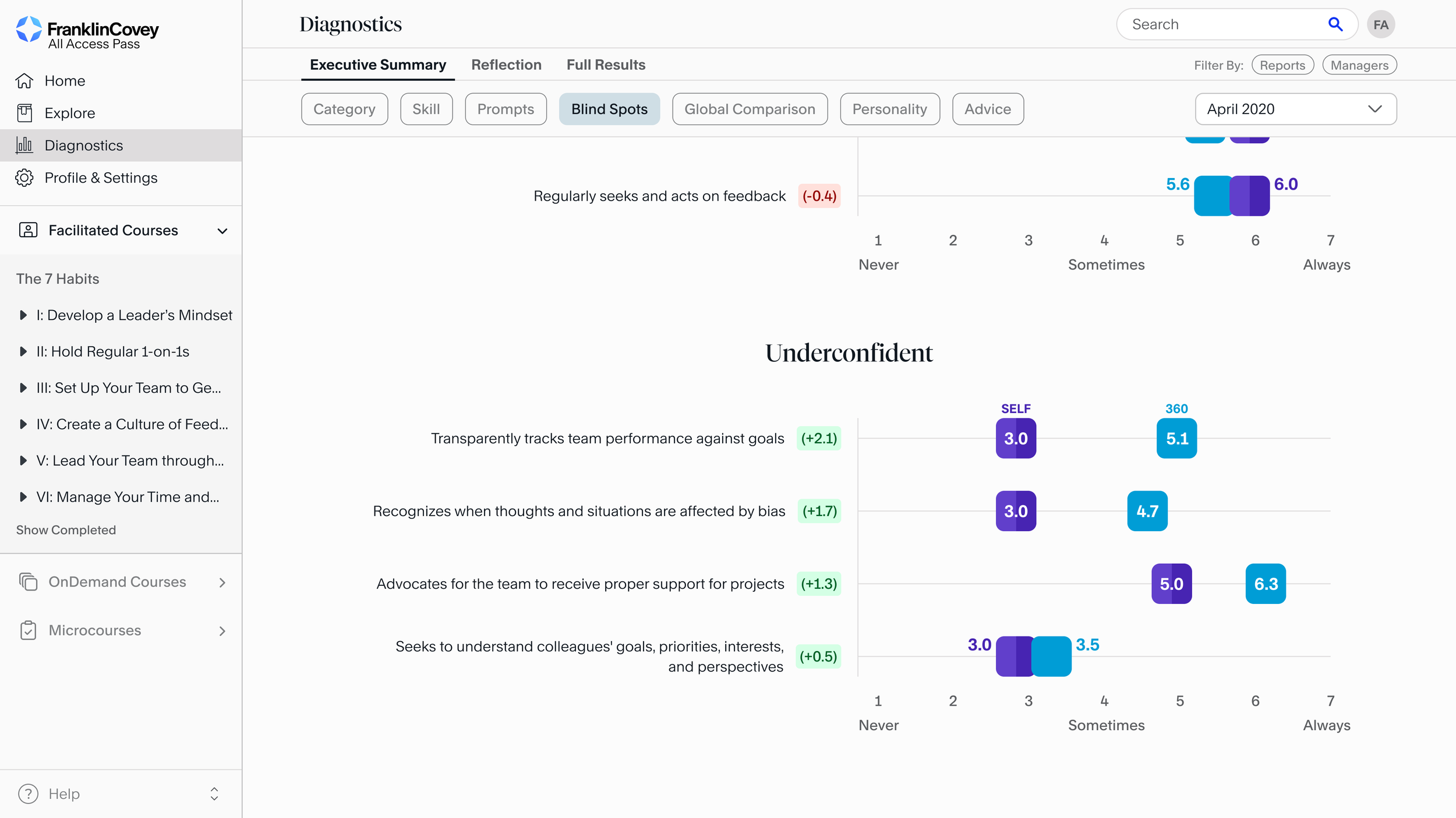 360 Diagnostic Results
