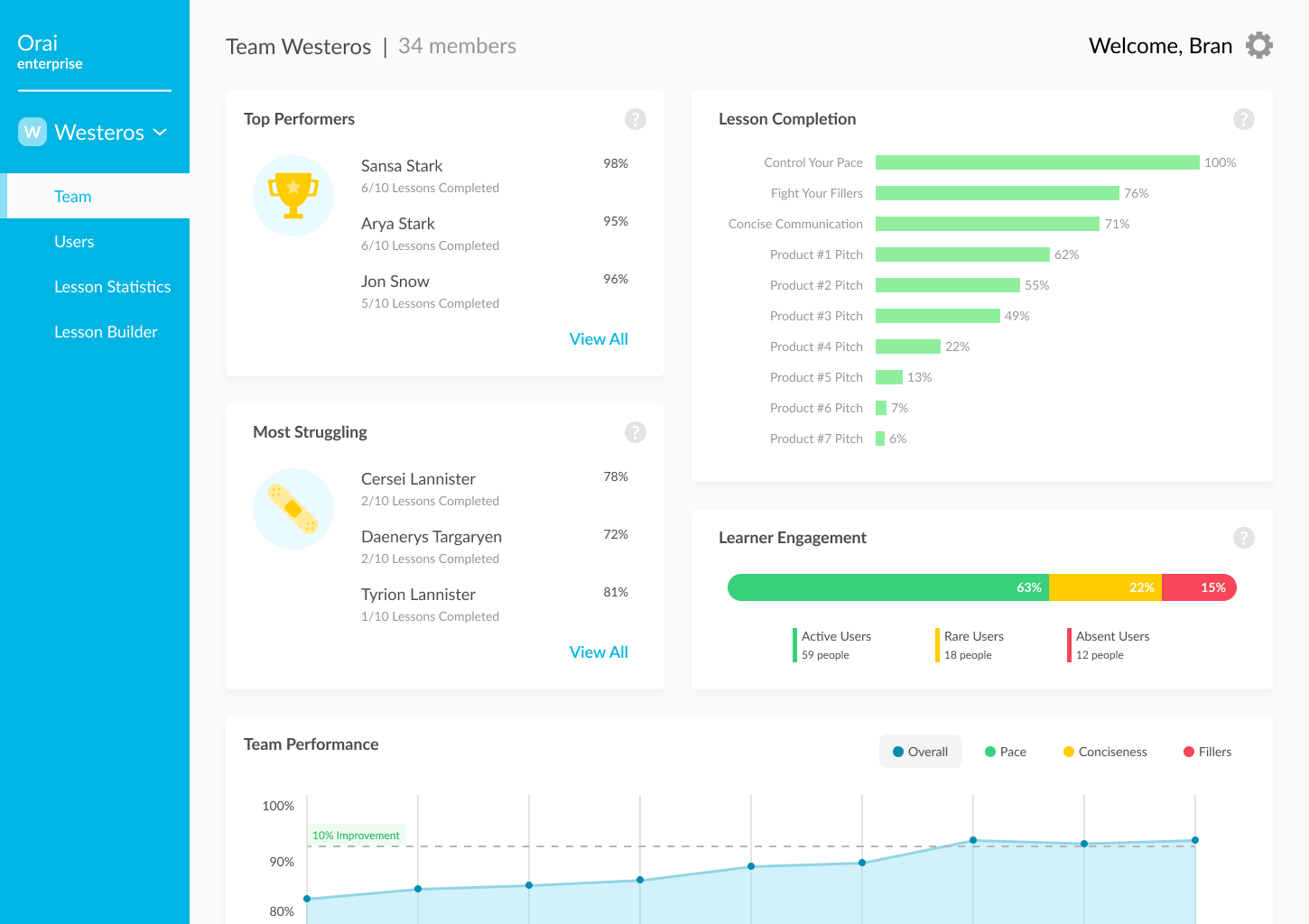 Enterprise Dashboard