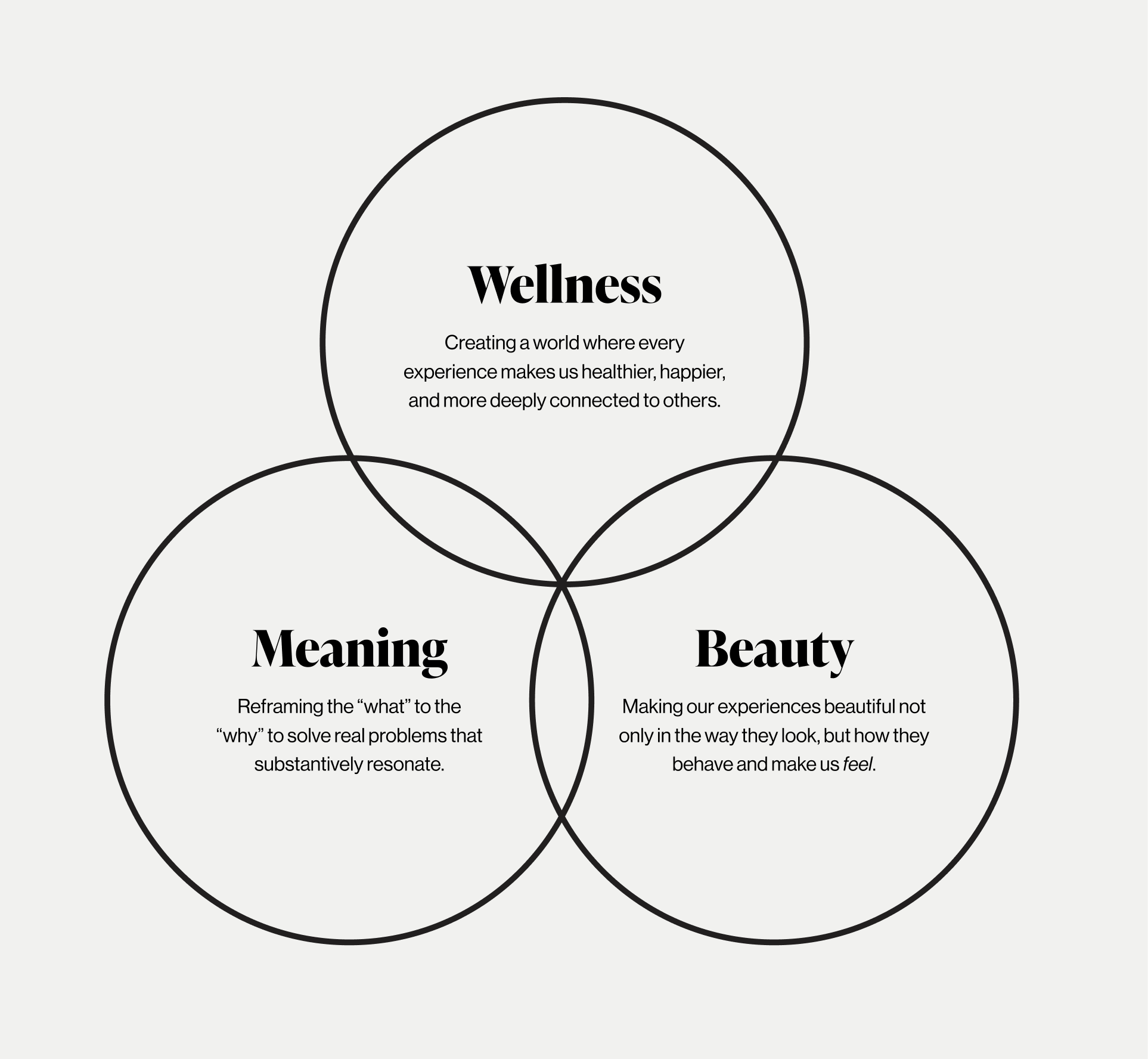 Why Beauty, Wellness, and Meaning Are My Leadership Compass