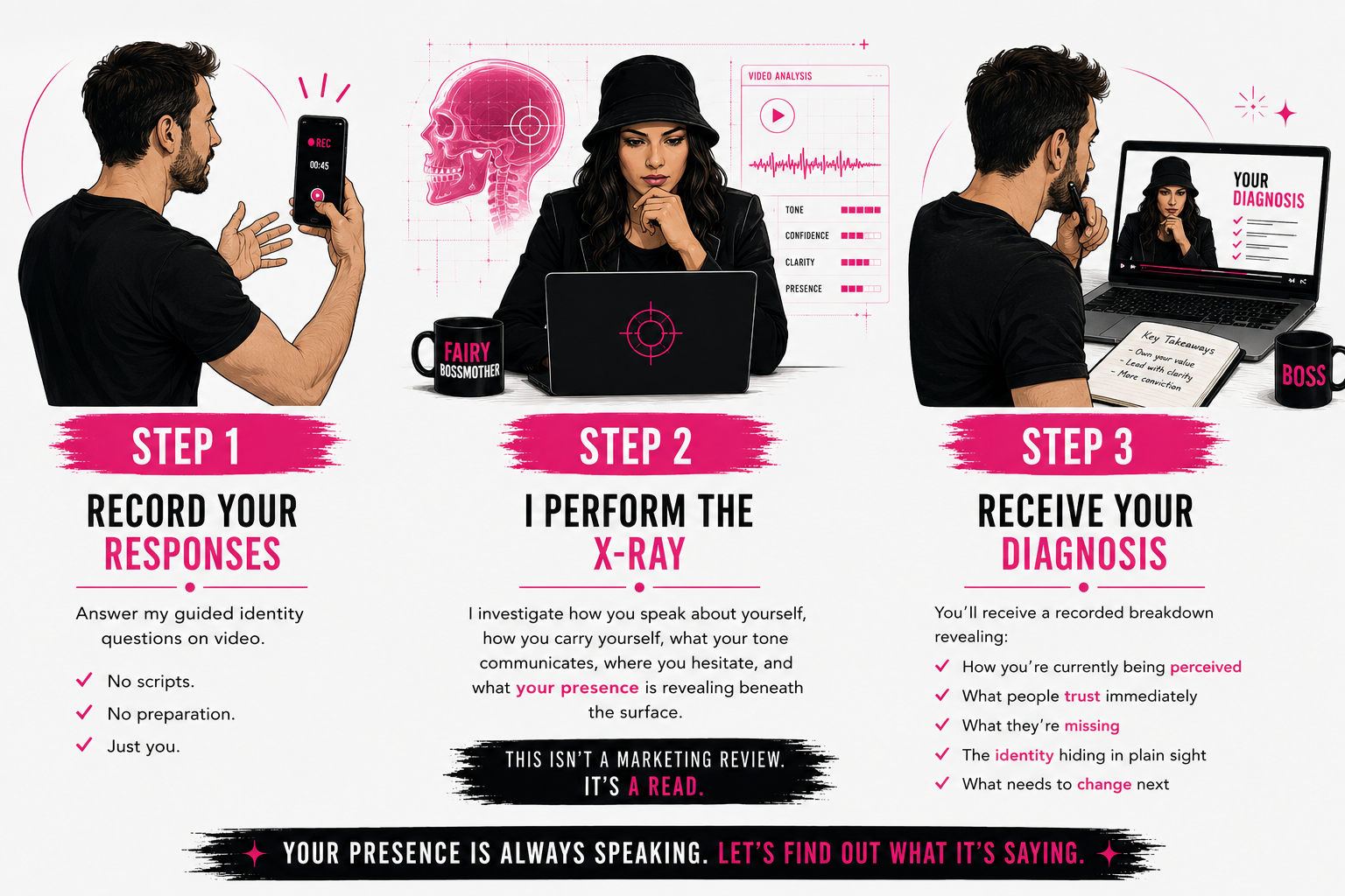 A three-step visual guide for conducting identity and presence analysis through video recording, X-ray examination, and diagnosis review, featuring illustrations of a man recording a video, a woman analyzing data, and a man reviewing a diagnosis on a laptop.