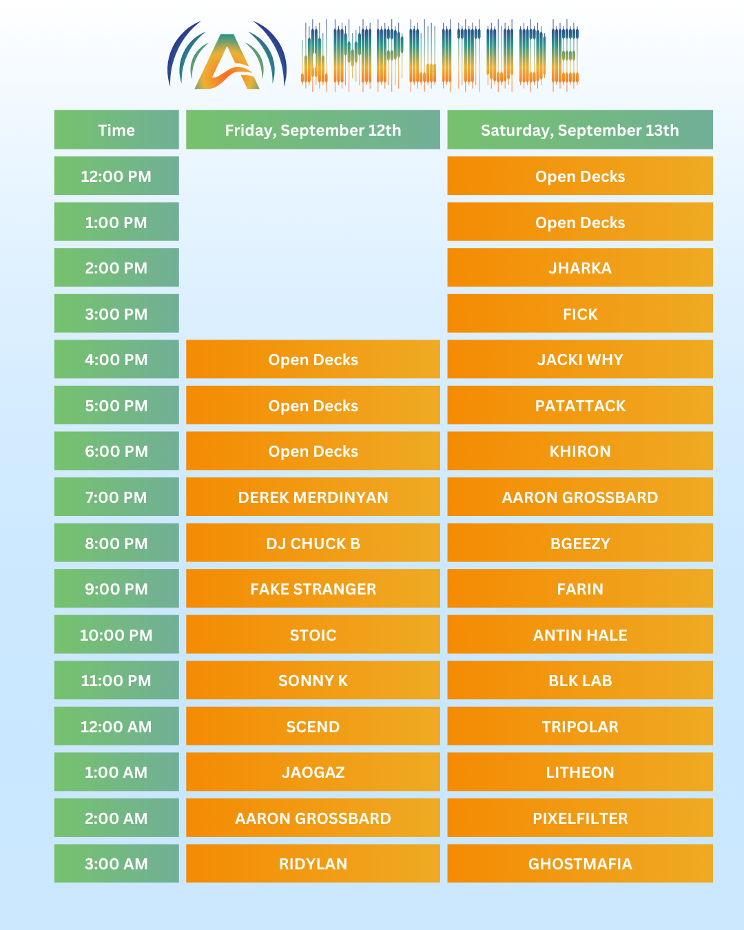 Amplitude Schedule.png