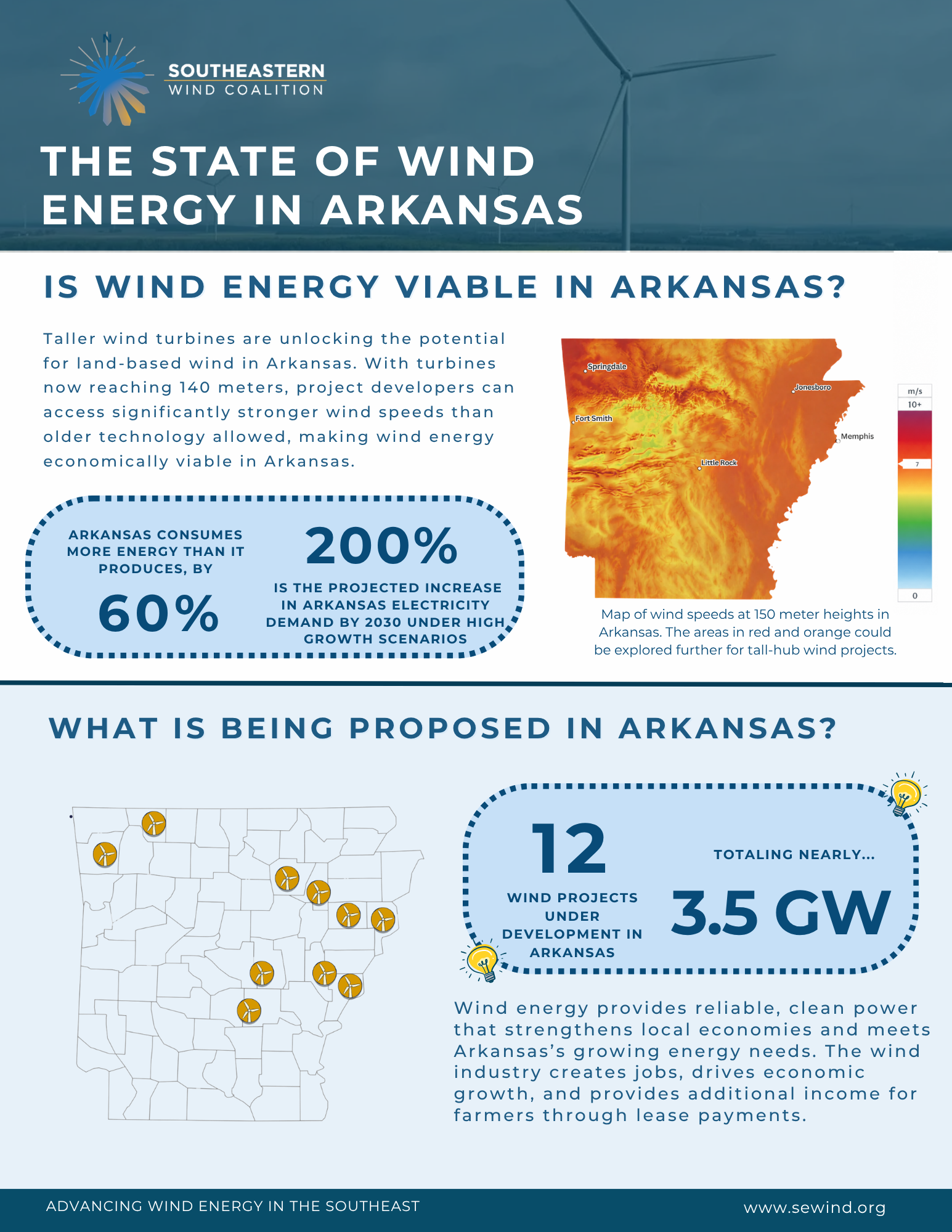 The State of Wind Energy in Arkansas