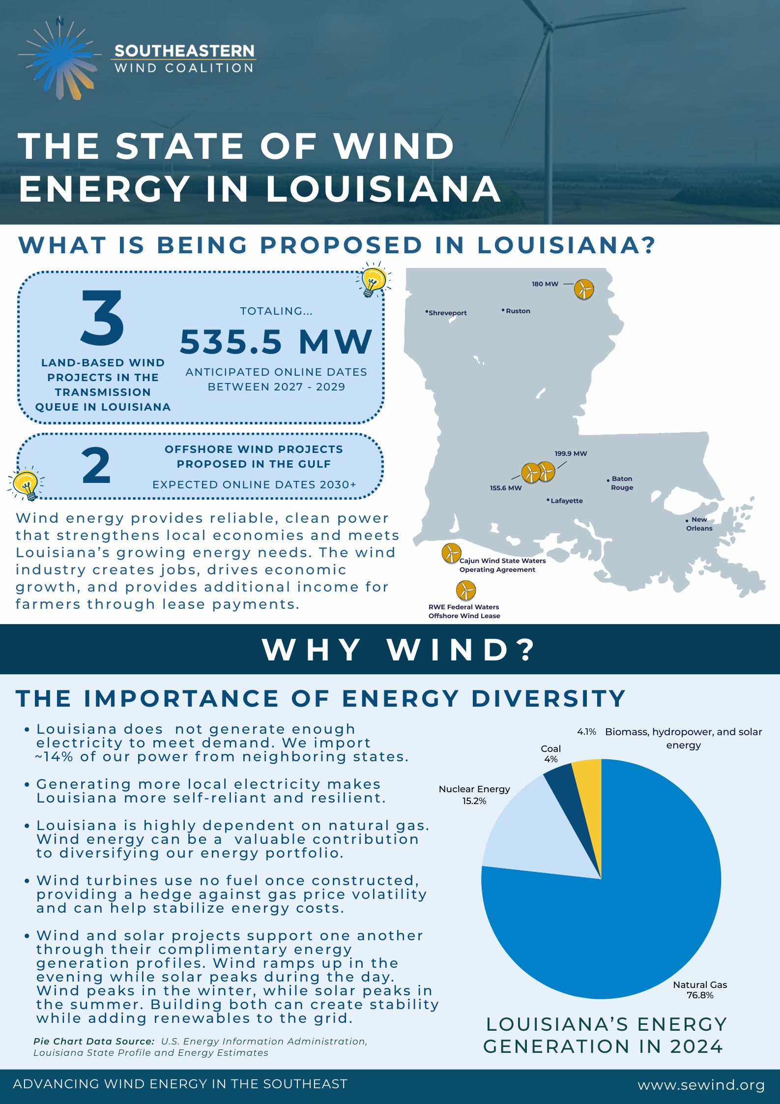 The State of Wind Energy in Louisiana